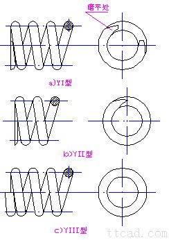彈簧(huáng)卷簾簡介(jiè)